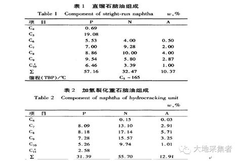 圖上表下還是圖下表上